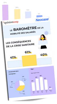 Baromètre de la mobilité des salariés - Neocase & Opinionway