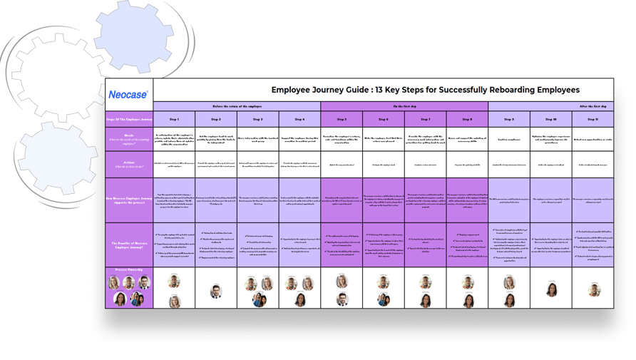 Mockup employee journey map template EN