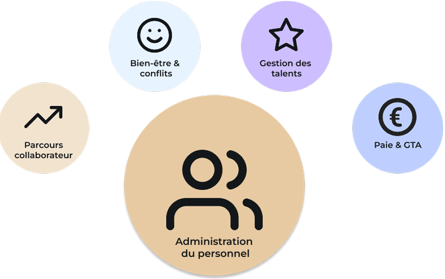 Mockup-Guide-interactif