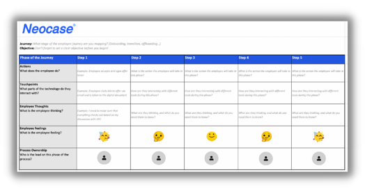 Neocase Employee Journey Mapping Template