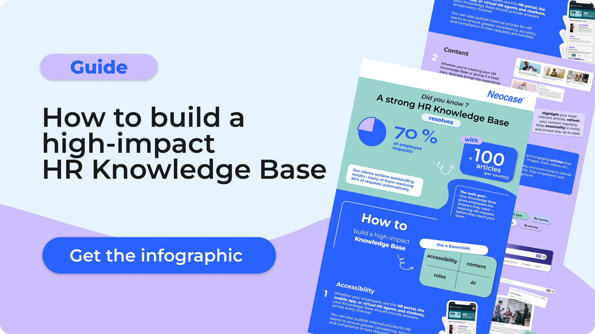 How to build a high-impact HR Knowledge Base